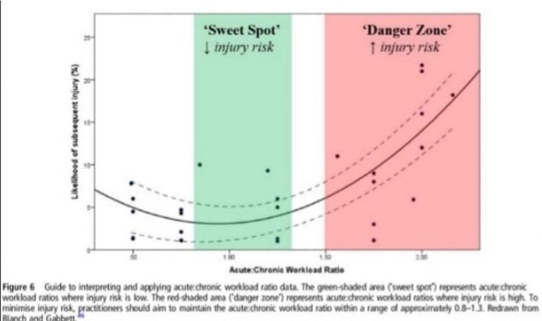 Running Graph 2