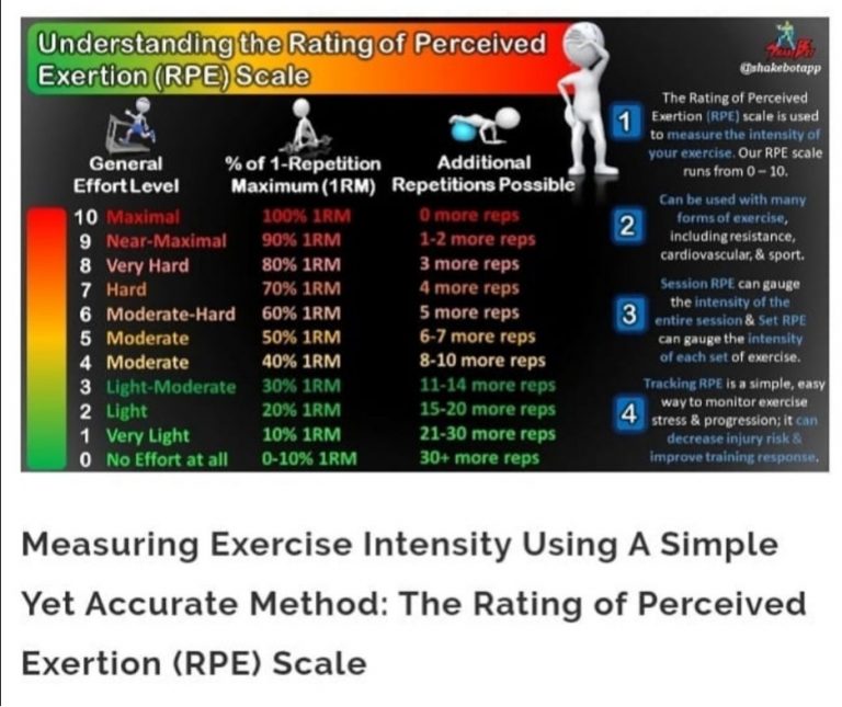Running Graph 3